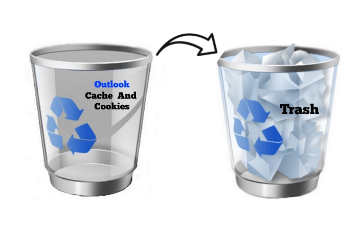 Cache And Cookies