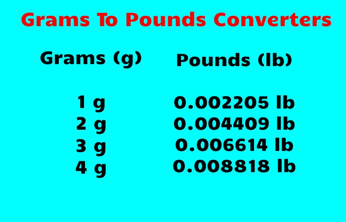 Grams To Pounds Converters